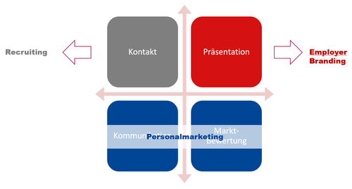 Messen als Marketingmix